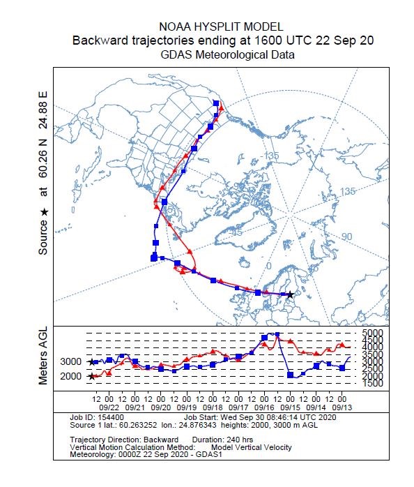 NOAA Air Resources Laboratory