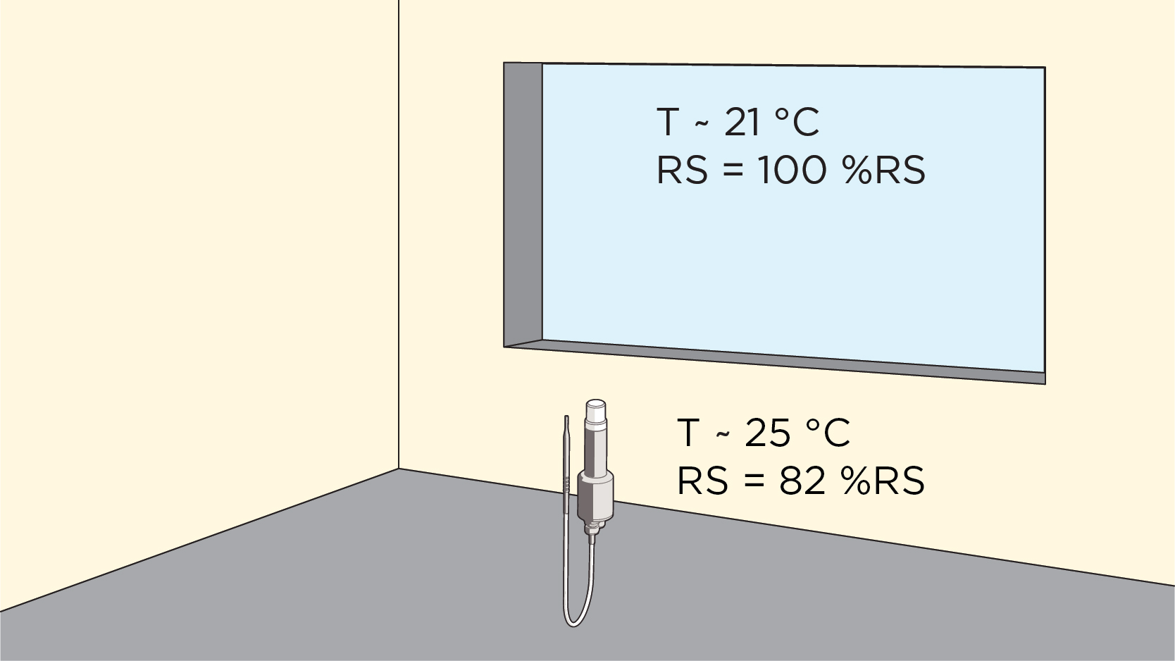 Hydrogen peroxide sensor vaporized H2o2