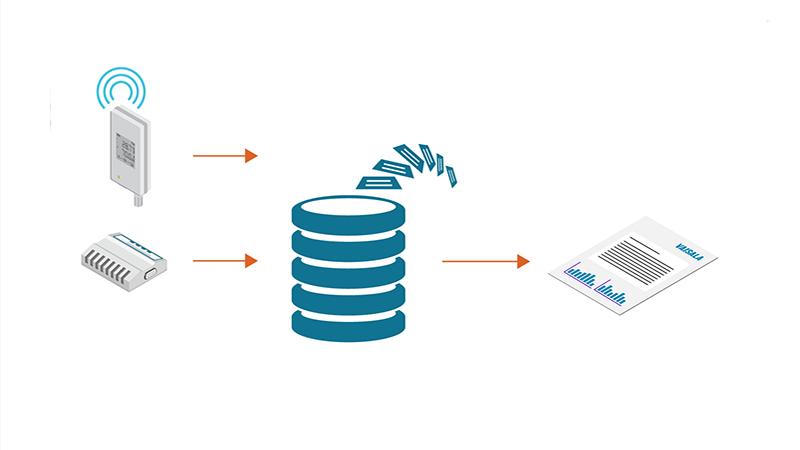 Fichiers PDF dans les enregistrements du système de surveillance GxP