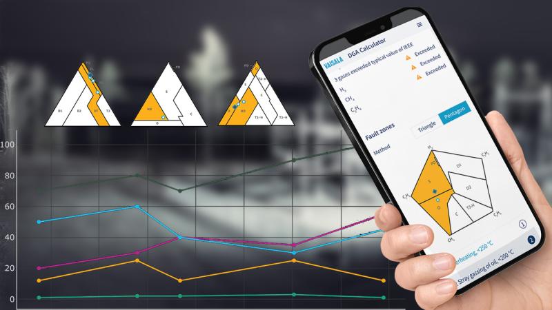 Vaisala DGA calculator on phone in hand, with graphs and duval triangle plots