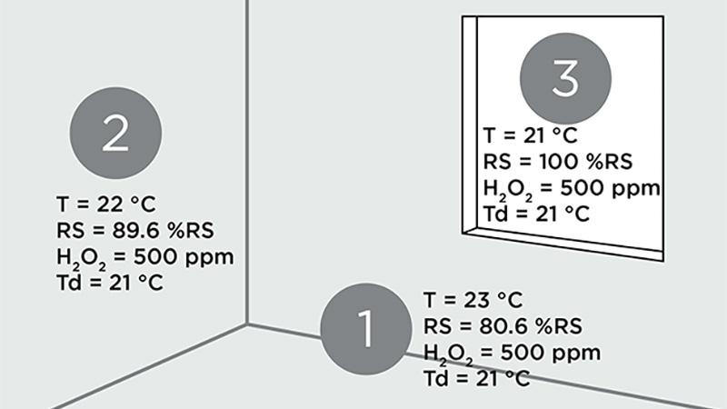 Understanding temperature dew point in hydrogen peroxide vapor biodecontamination