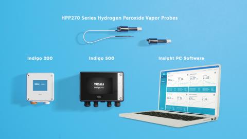 Capteur de peroxyde d’hydrogène vaporisé avec transmetteurs
