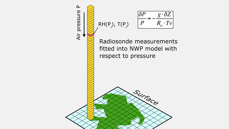 Using the hypsometric equation shown in figure 1 
