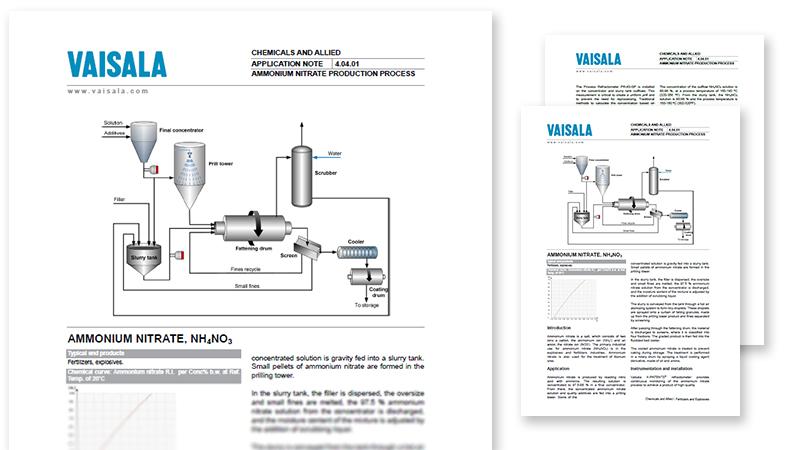 Ammonium nitrate production pdf