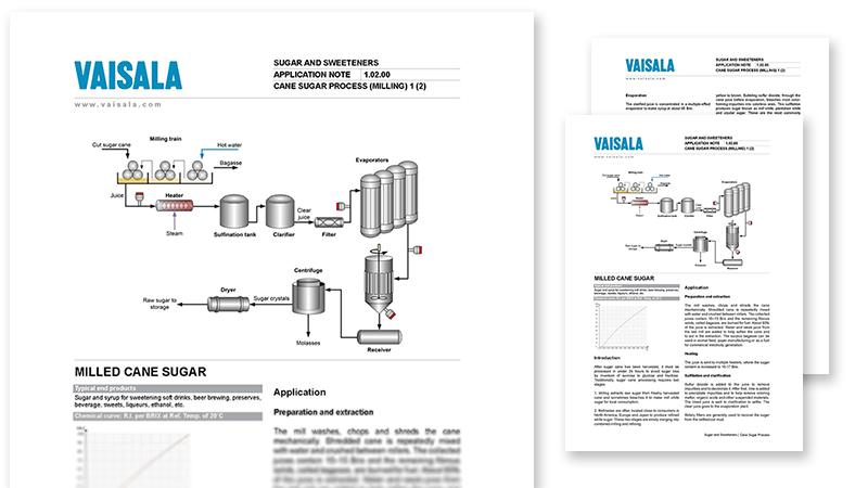 Cane sugar process milling pdf