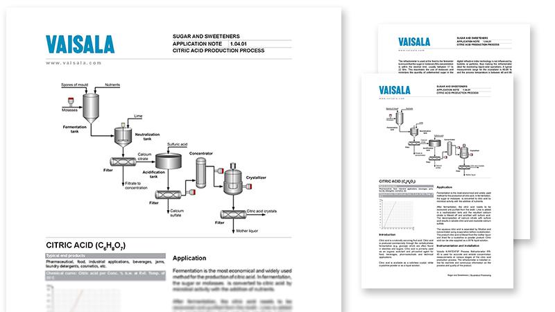 Citric acid production process pdf
