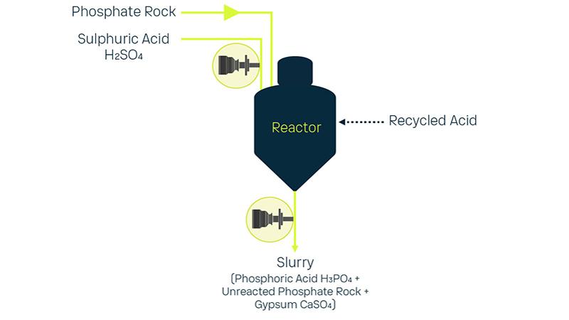 Wet Process Phosphoric Acid Reactor